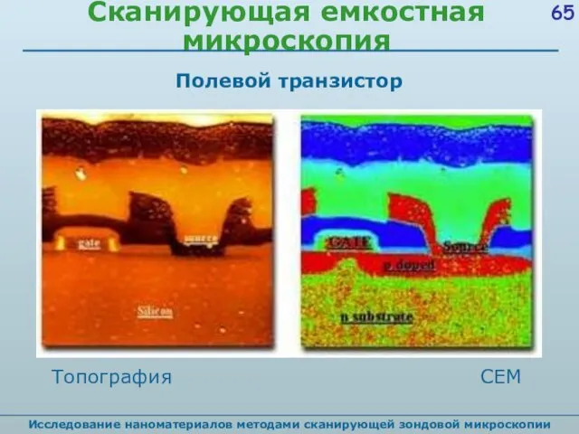 Сканирующая емкостная микроскопия Исследование наноматериалов методами сканирующей зондовой микроскопии Полевой транзистор СЕМ Топография