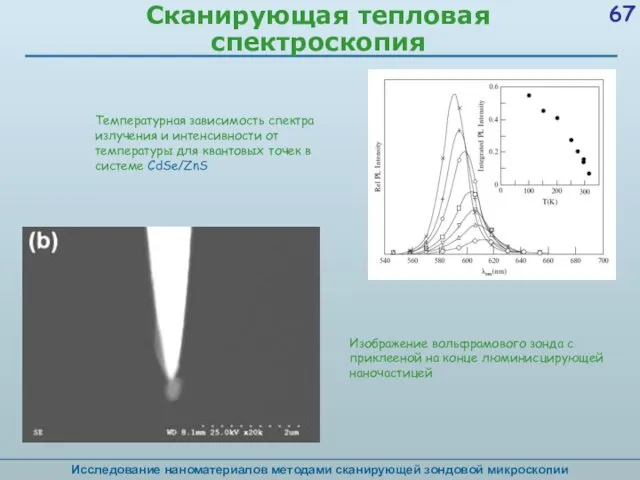 Сканирующая тепловая спектроскопия Исследование наноматериалов методами сканирующей зондовой микроскопии Температурная зависимость спектра излучения