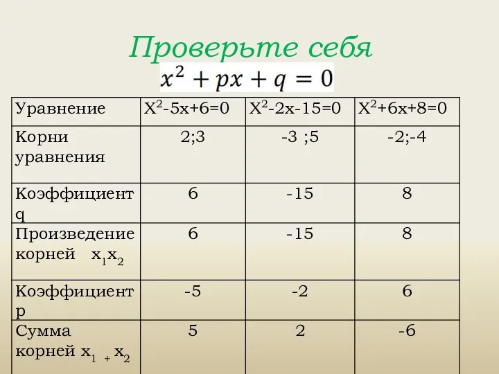 Проверьте себя