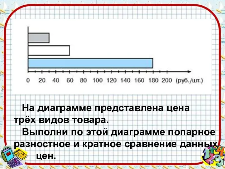 На диаграмме представлена цена трёх видов товара. Выполни по этой