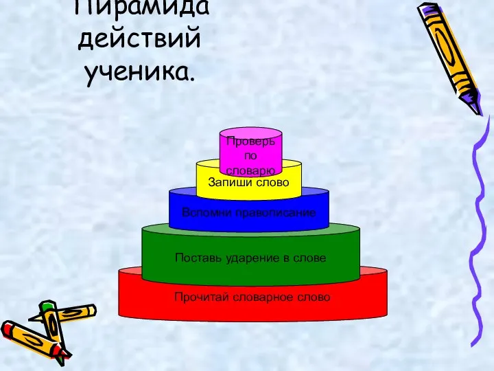 Пирамида действий ученика. Прочитай словарное слово Поставь ударение в слове