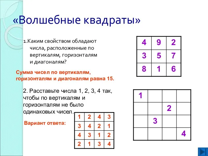 «Волшебные квадраты» 1.Каким свойством обладают числа, расположенные по вертикалям, горизонталям