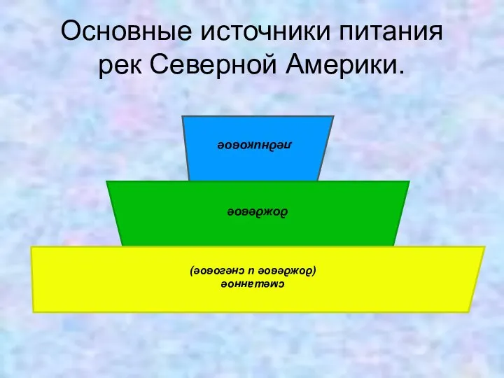 Основные источники питания рек Северной Америки.