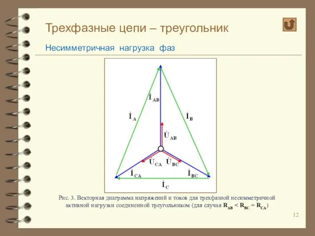 Трехфазные цепи – треугольник Несимметричная нагрузка фаз Рис. 3. Векторная
