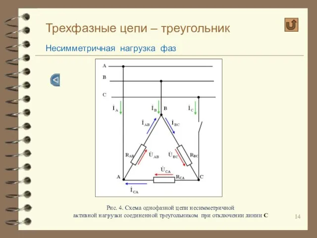 Трехфазные цепи – треугольник Несимметричная нагрузка фаз Рис. 4. Схема