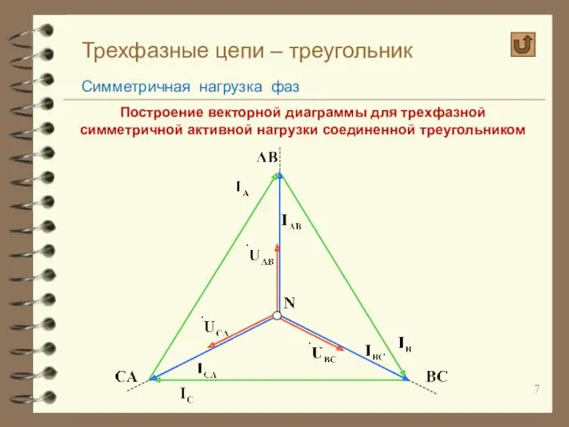 Трехфазные цепи – треугольник Симметричная нагрузка фаз Построение векторной диаграммы