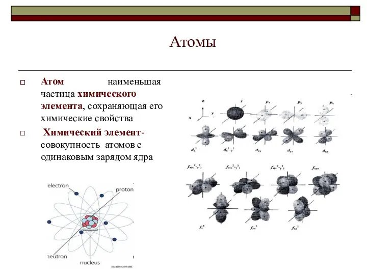 Атомы Атом наименьшая частица химического элемента, сохраняющая его химические свойства