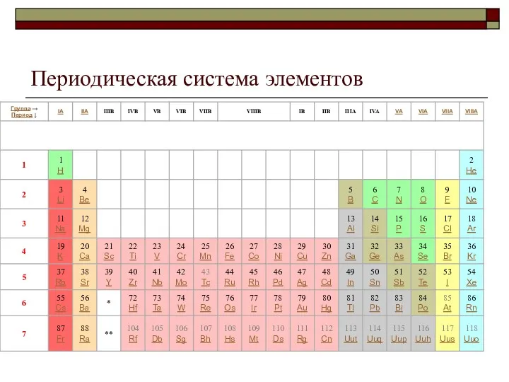 Периодическая система элементов