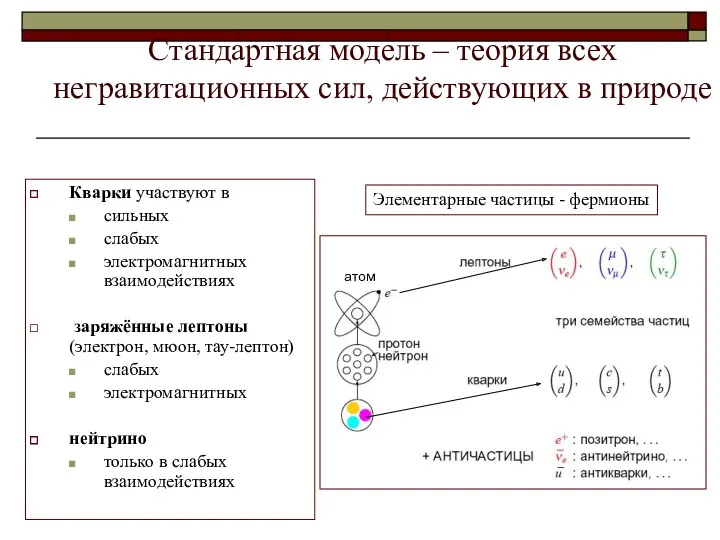 Станда́ртная моде́ль – теория всех негравитационных сил, действующих в природе