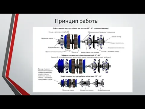 Принцип работы