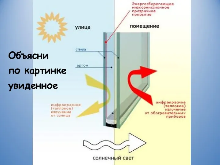 Объясни по картинке увиденное