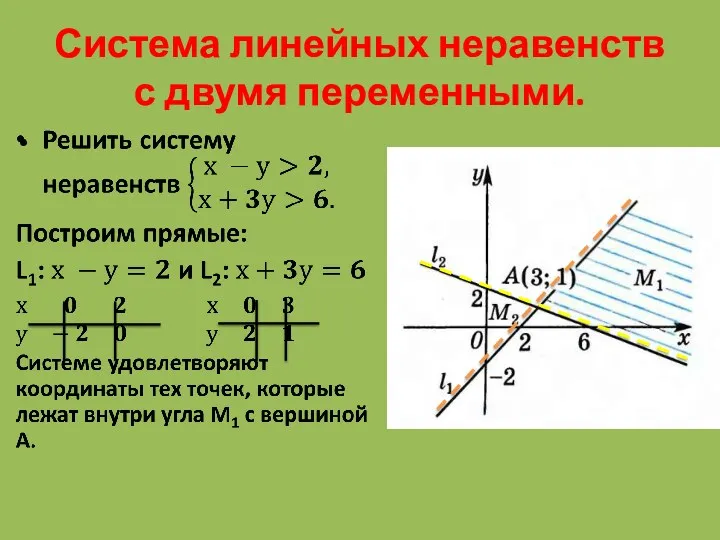 Система линейных неравенств с двумя переменными.