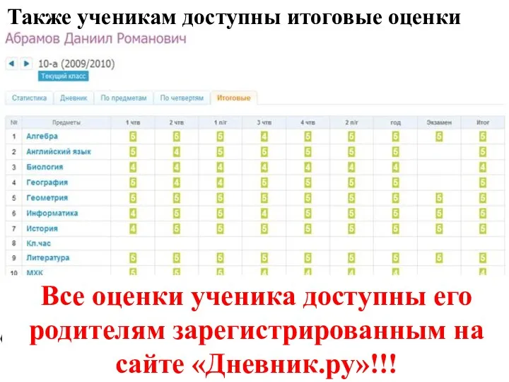 Также ученикам доступны итоговые оценки Все оценки ученика доступны его родителям зарегистрированным на сайте «Дневник.ру»!!!