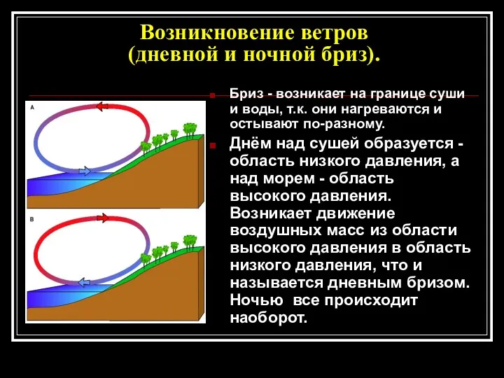 Возникновение ветров (дневной и ночной бриз). Бриз - возникает на