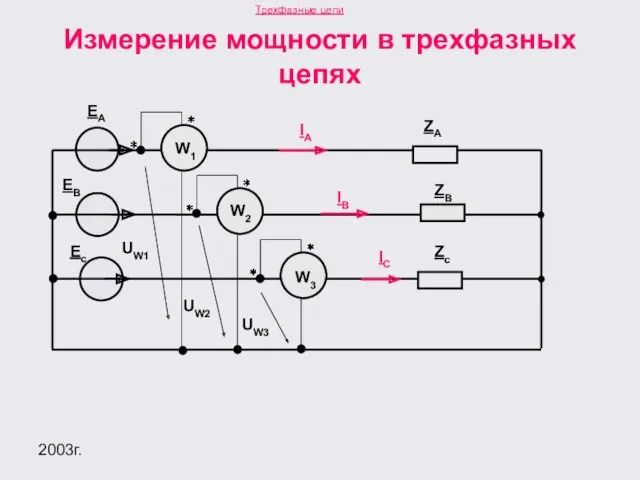 2003г. Измерение мощности в трехфазных цепях EA EB IA IB