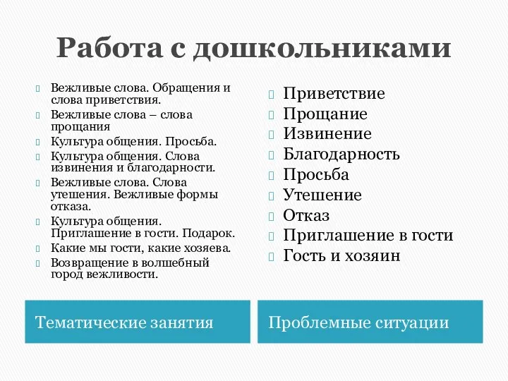 Работа с дошкольниками Тематические занятия Проблемные ситуации Вежливые слова. Обращения