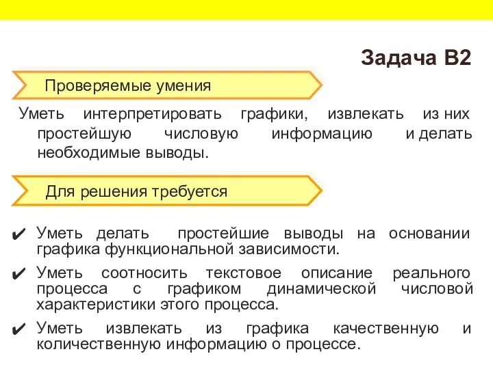 Проверяемые умения Для решения требуется Задача В2 Уметь интерпретировать графики,