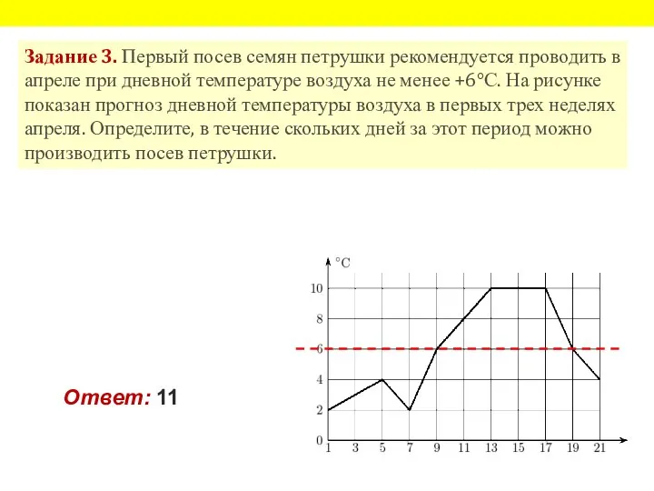 Задание 3. Первый посев семян петрушки рекомендуется проводить в апреле