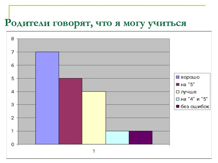 Родители говорят, что я могу учиться