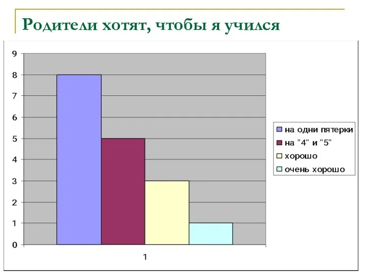 Родители хотят, чтобы я учился