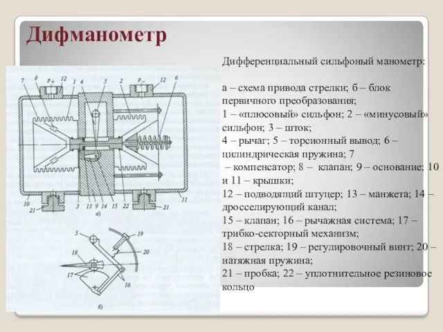 Дифманометр Дифференциальный сильфоный манометр: а – схема привода стрелки; б