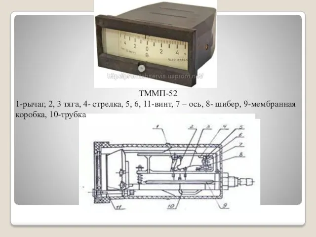 ТММП-52 1-рычаг, 2, 3 тяга, 4- стрелка, 5, 6, 11-винт, 7 – ось,