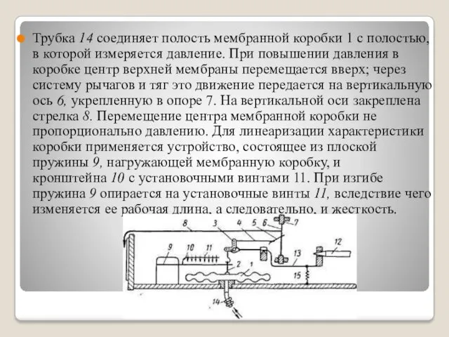 Трубка 14 соединяет полость мембранной коробки 1 с полостью, в которой измеряется давление.