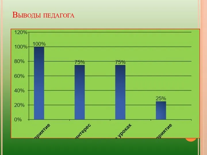 Выводы педагога