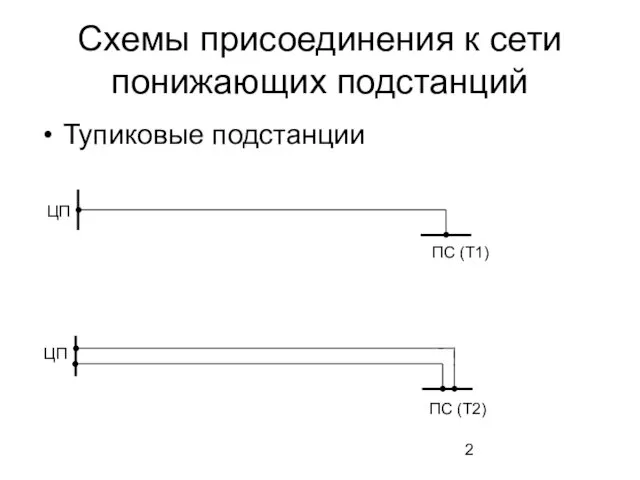 Схемы присоединения к сети понижающих подстанций Тупиковые подстанции