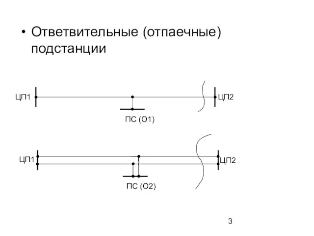 Ответвительные (отпаечные) подстанции