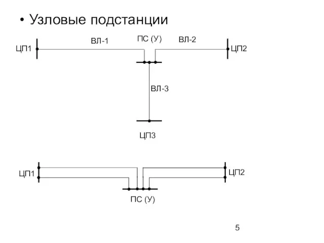 Узловые подстанции