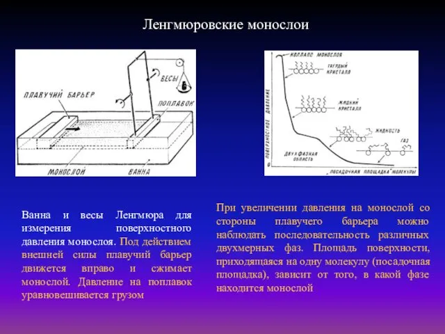 Ленгмюровские монослои Ванна и весы Ленгмюра для измерения поверхностного давления