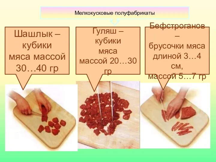 Мелкокусковые полуфабрикаты Шашлык – кубики мяса массой 30…40 гр Гуляш – кубики мяса