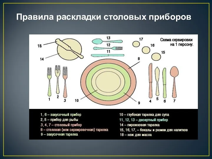 Правила раскладки столовых приборов