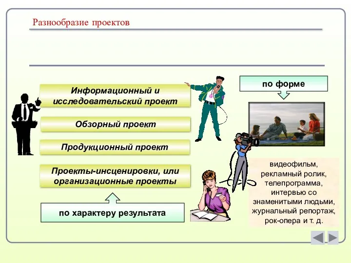 видеофильм, рекламный ролик, телепрограмма, интервью со знаменитыми людьми, журнальный репортаж,