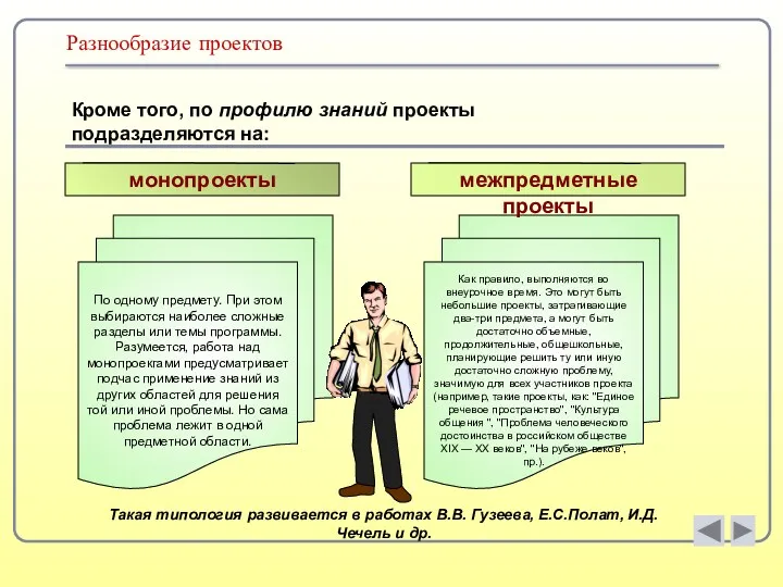 Разнообразие проектов Кроме того, по профилю знаний проекты подразделяются на: