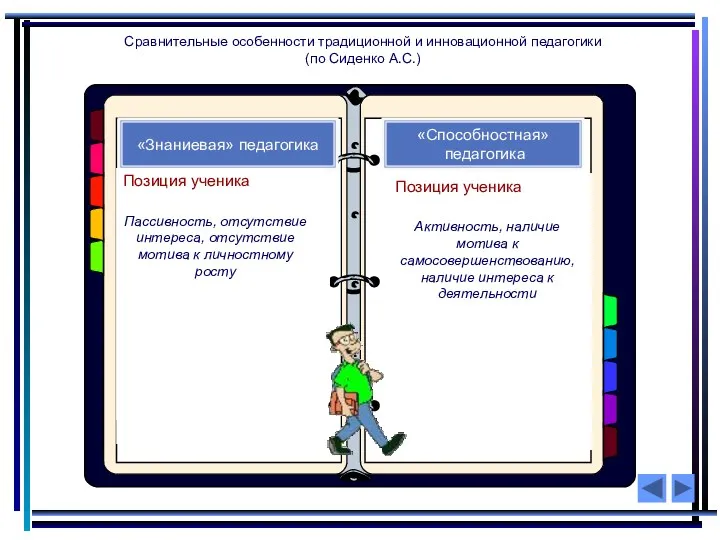 Цель Формирование знаний, умений, навыков Цель Развитие личности: способности самостоятельно