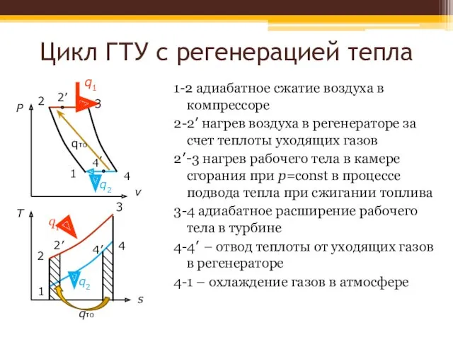 Цикл ГТУ с регенерацией тепла 1-2 адиабатное сжатие воздуха в