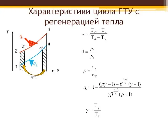 Характеристики цикла ГТУ с регенерацией тепла T s q1 1