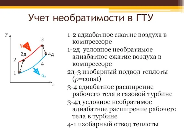 Учет необратимости в ГТУ 1-2 адиабатное сжатие воздуха в компрессоре