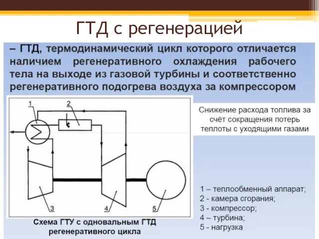 ГТД с регенерацией