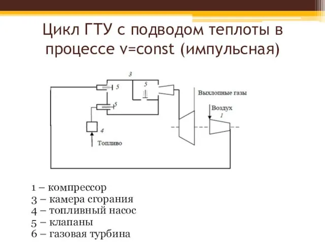 Цикл ГТУ с подводом теплоты в процессе v=const (импульсная) 1