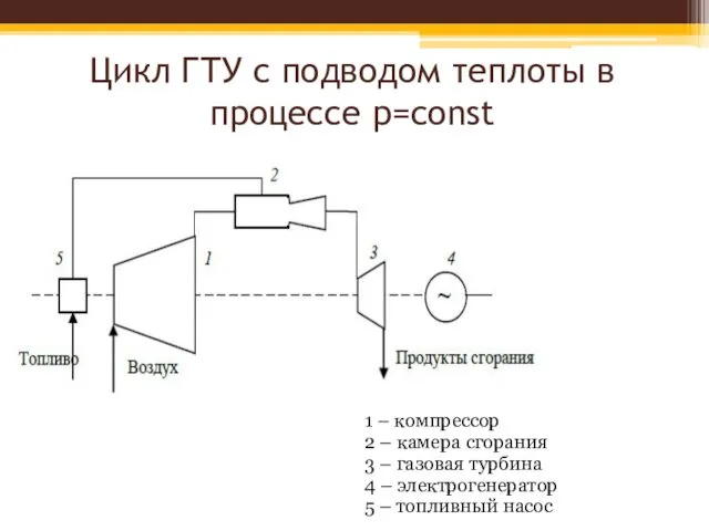 Цикл ГТУ с подводом теплоты в процессе p=const 1 –