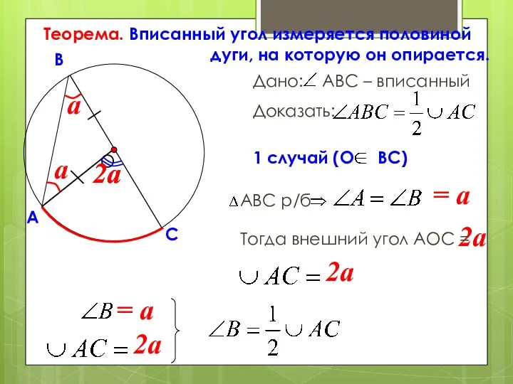 О Теорема. Вписанный угол измеряется половиной дуги, на которую он опирается. 2a 2a