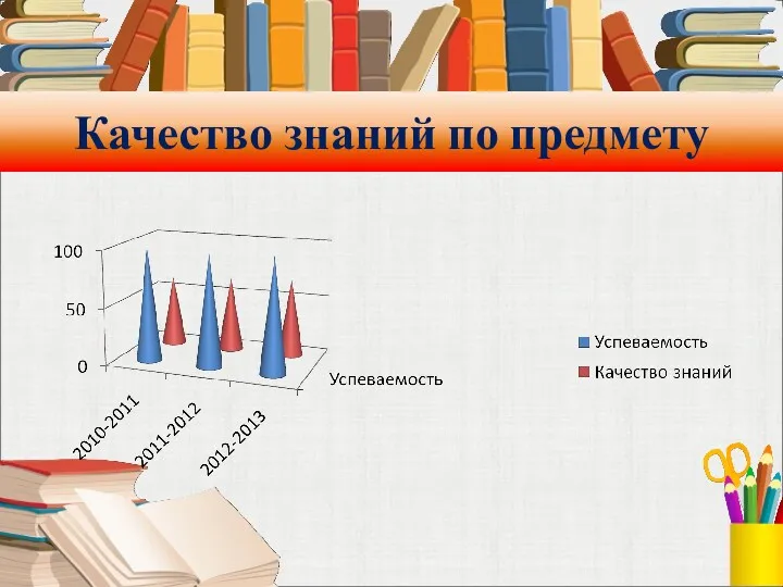 Качество знаний по предмету