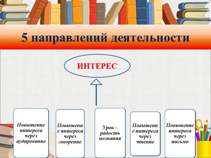 5 направлений деятельности ИНТЕРЕС