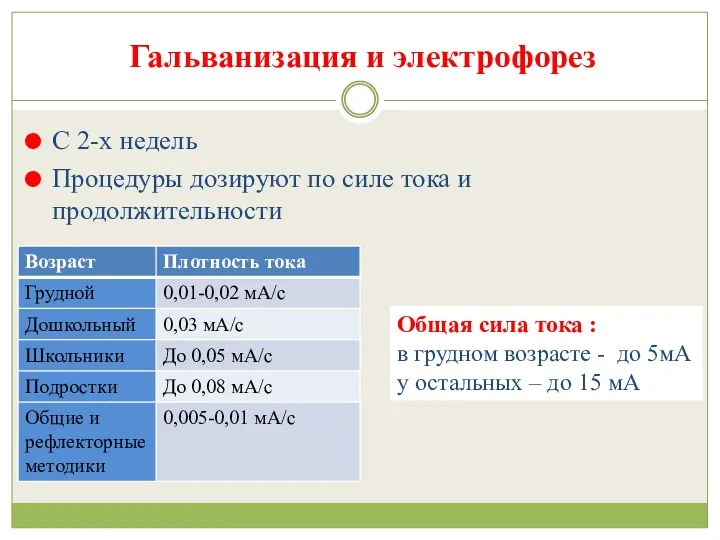 Гальванизация и электрофорез С 2-х недель Процедуры дозируют по силе