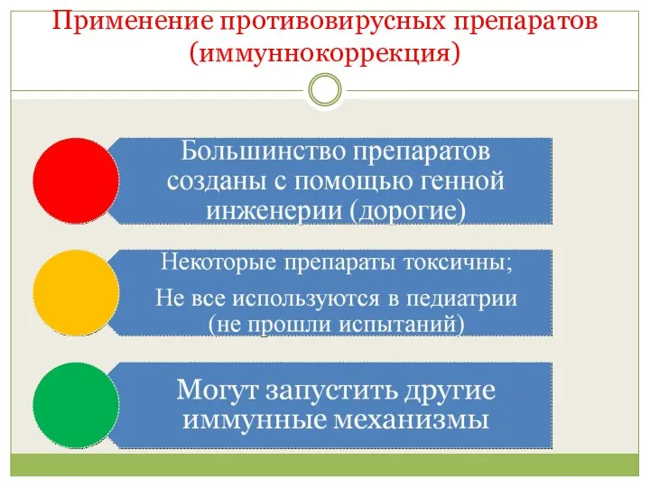 Применение противовирусных препаратов (иммуннокоррекция)