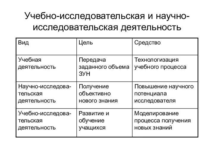 Учебно-исследовательская и научно-исследовательская деятельность