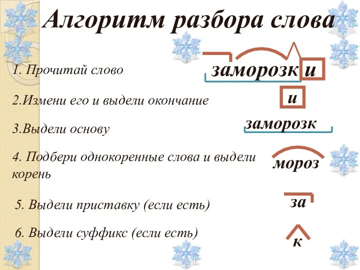 1. Прочитай слово 2.Измени его и выдели окончание 3.Выдели основу